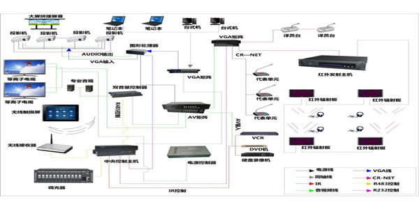 智能中控系統(tǒng) 智能中控系統(tǒng)