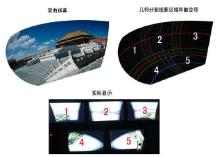 球幕投影 球幕投影