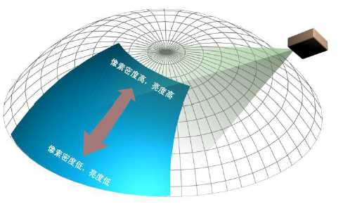 球幕投影 球幕投影
