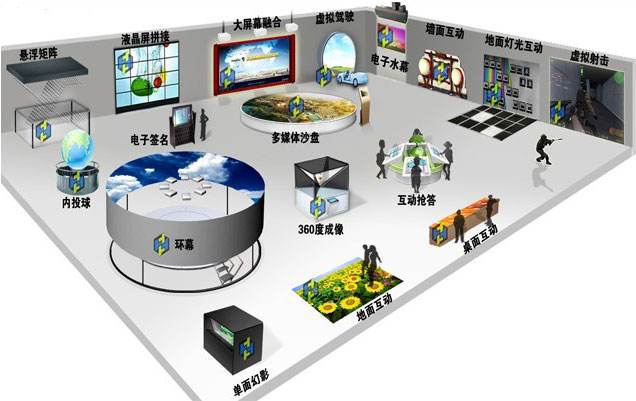 展廳系統(tǒng)集成 展廳系統(tǒng)集成