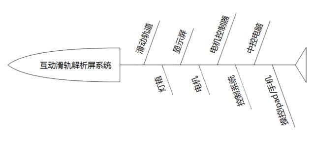 移動(dòng)滑軌屏 移動(dòng)滑軌屏