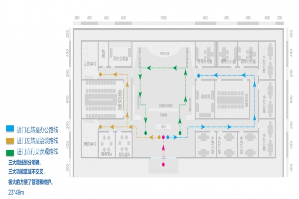 展廳參觀(guān)路線(xiàn)舒適合理即可
